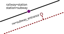 Subway entrance node