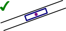 Platform is an area, common for railway stations