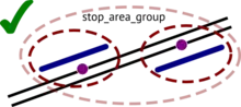 Stop_area_group relation groups only stop_area relations