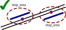 Please link platforms to stop objects with a relation
