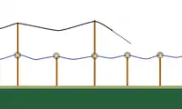 Two lines sharing some poles