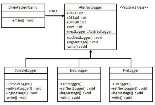 Chain of responsibility - Logger