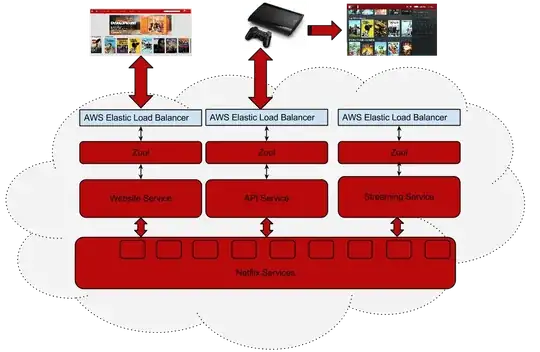 Netflix webservice architecture diagram