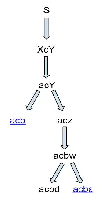 grammar diagram