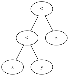 normal abstract syntax tree for binary operators