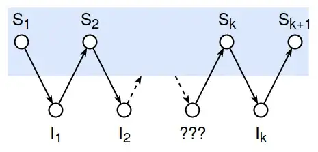 global variable