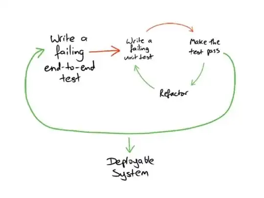 Doubleloop TDD