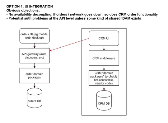 Option 1 - UI Integration
