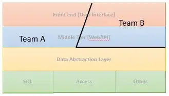 DB Schema Diagram