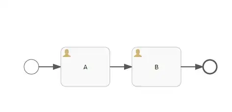 process example