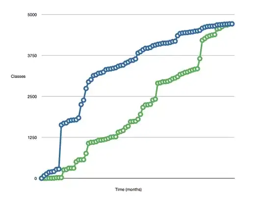 Active class chart