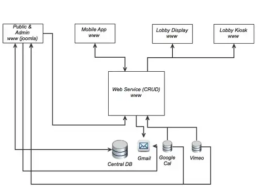 current architecture direction