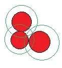 possible center points