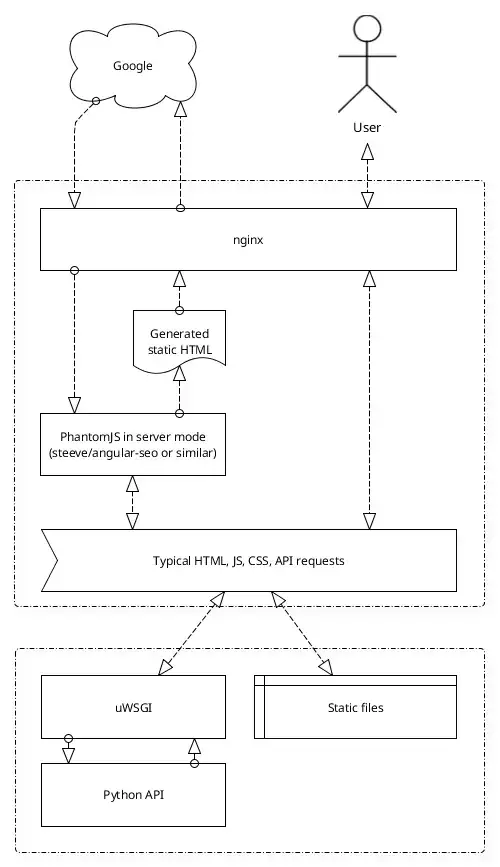 SPA flowchart