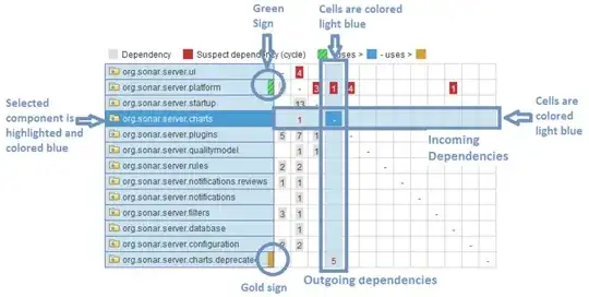Sonar Design View