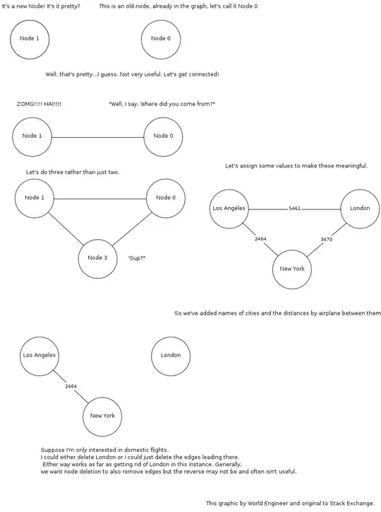 Graph Example