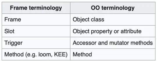 OOP objects and frames