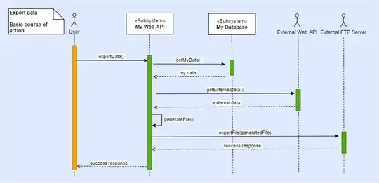 My system conformed by a web API and a database