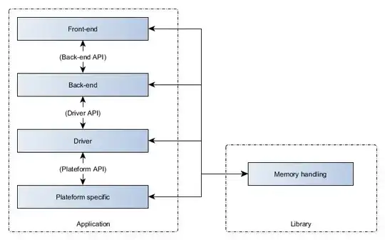 Basic example of a layered-structured software stack.
