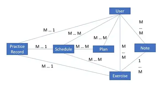 model diagram