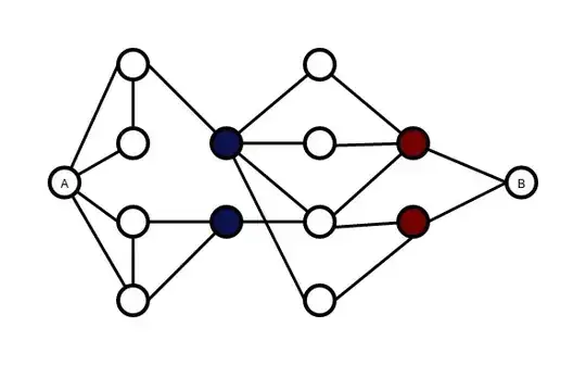 Sample Graph