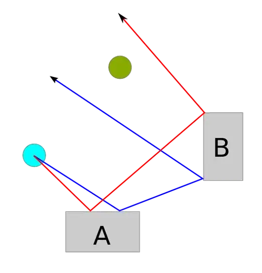 rays