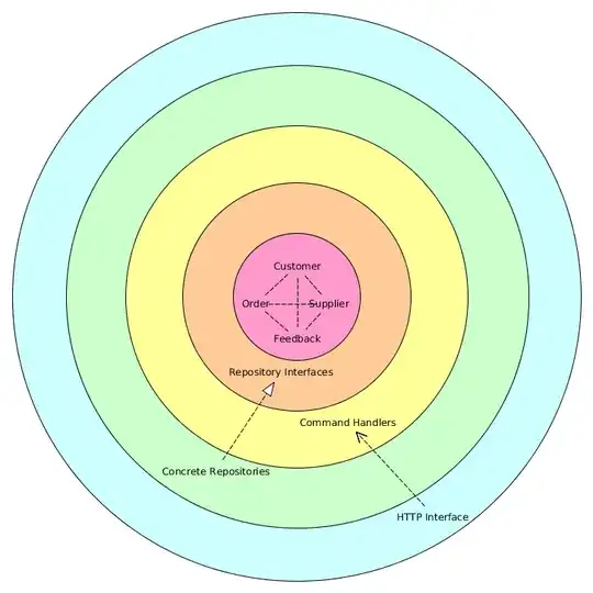 Overview of my onion architecture