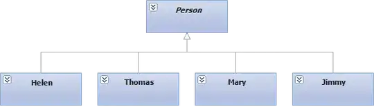 The class diagram shows Helen, Thomas, Mary and Jimmy classes and their common parent: the abstract Person class.