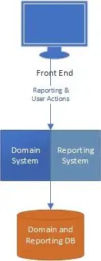 Level 1 - Logically separated domain and reporting systems, but still in the same codebase