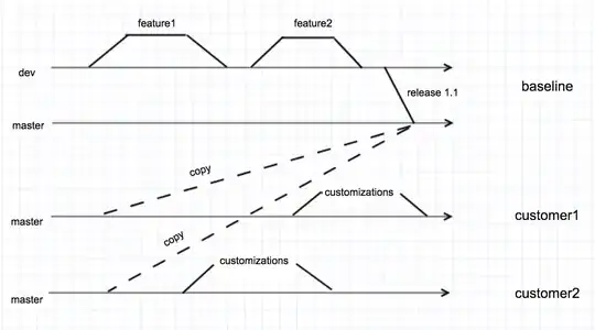 Source Control