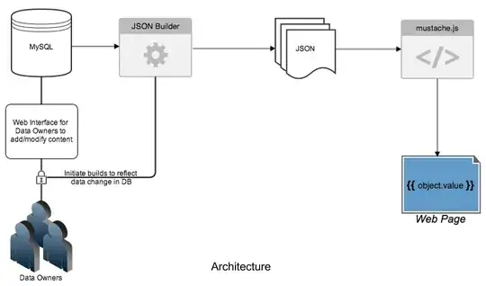 SQL in a resource