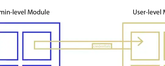 Entity Gateway Pattern