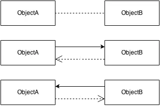 VS2013 authentication options