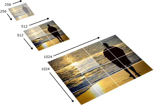 zoomable image
