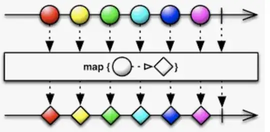 Marble diagram