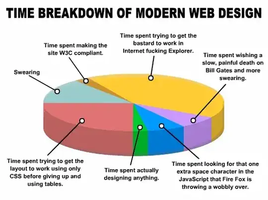 The project structure