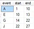 Results for tree traversal query