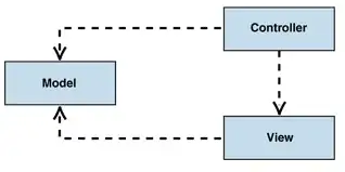 MVC