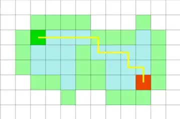 An a* path