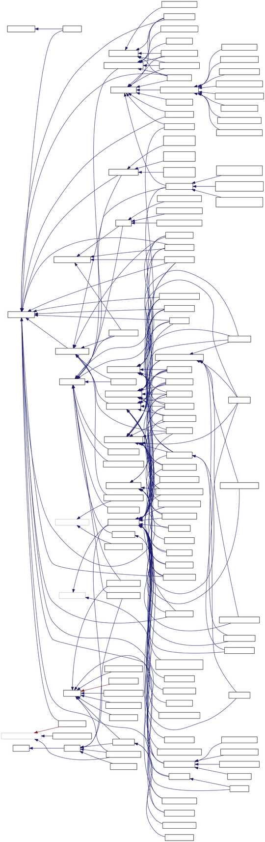 Nightmare of Multiple Ineritance