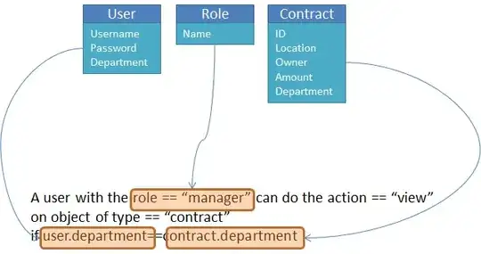 Information model