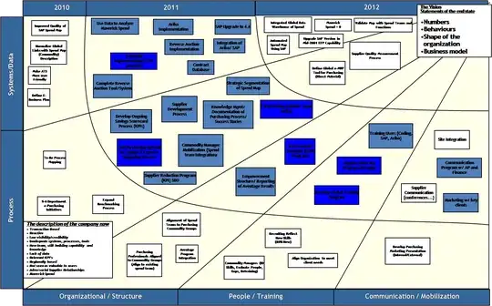 T-map