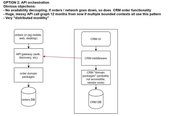 Option 2 - API Orchestration