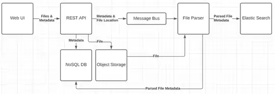 File Ingestion Architecture