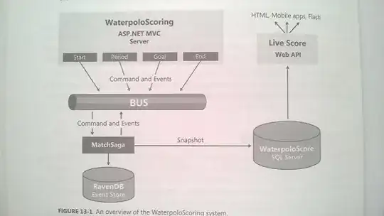 Event Sourcing in the book