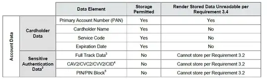 Account Data PCI Compliance
