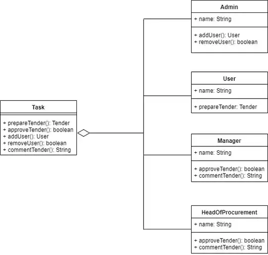 Current class diagram