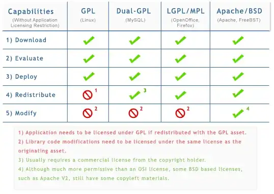 http://www.bitsandbuzz.com/article/which-open-source-license/