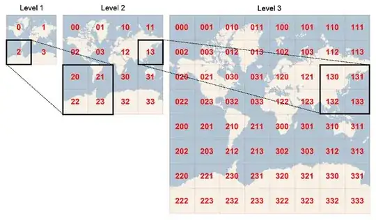 Subdividing a space