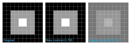 The new contrast shows no difference. The legacy contrast is very different from the original image.